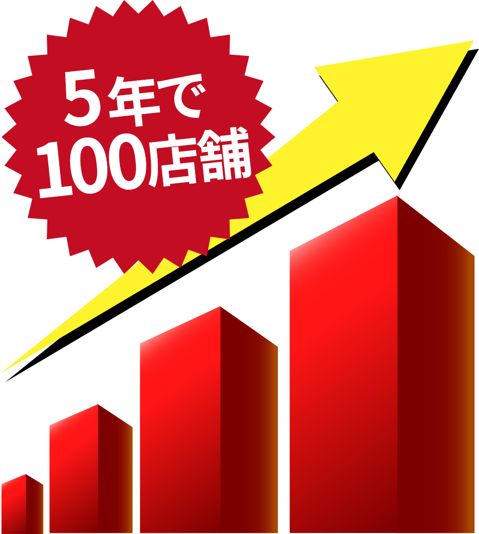 5年で100店舗